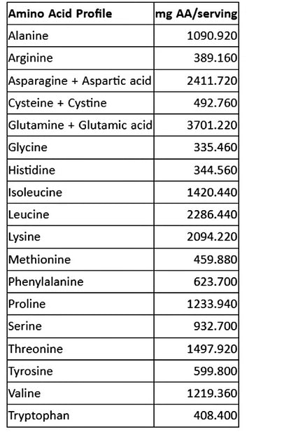 Pure3 100% Whey Protein Isolate (Vanilla)